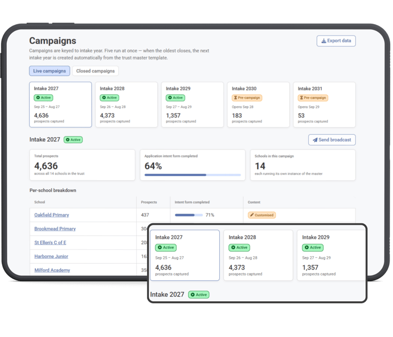 Campaigns UI uptodate