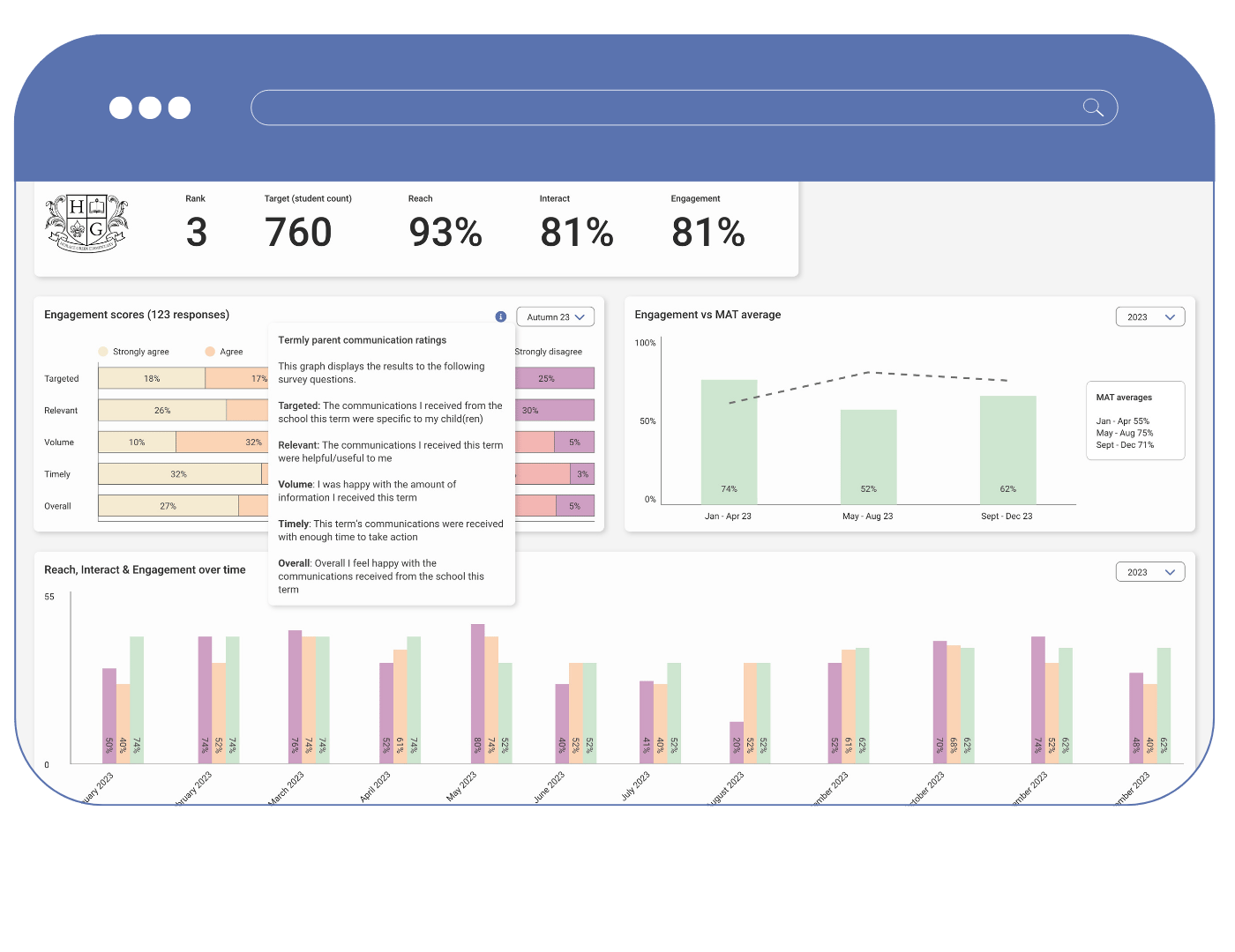reports-dashboard reports-dashboard