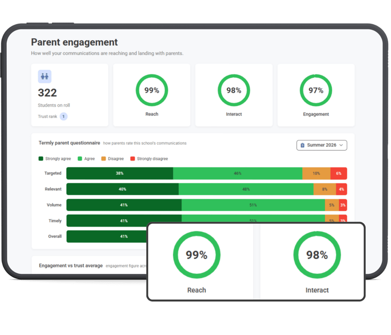 parent engagement UI uptodate