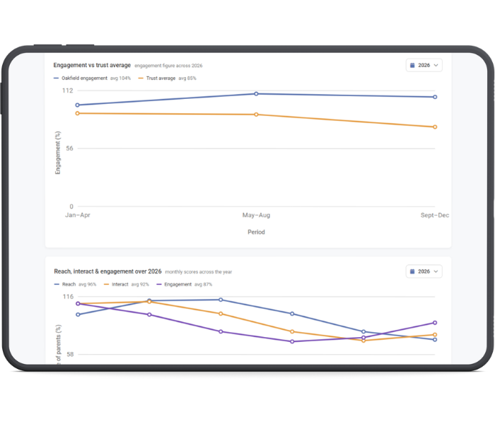 readingscore